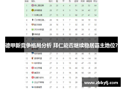 德甲新竞争格局分析 拜仁能否继续稳居霸主地位? 德甲新竞争格局分析 拜仁能否继续稳居霸主地位?