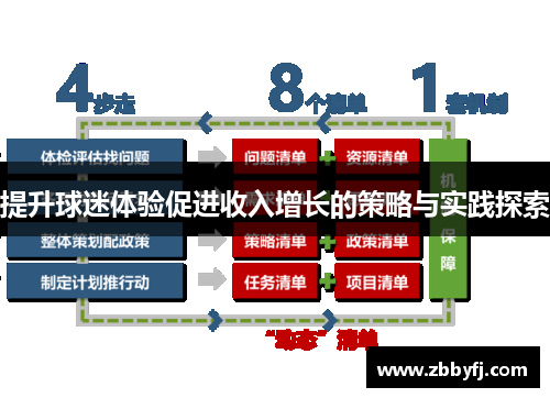 提升球迷体验促进收入增长的策略与实践探索