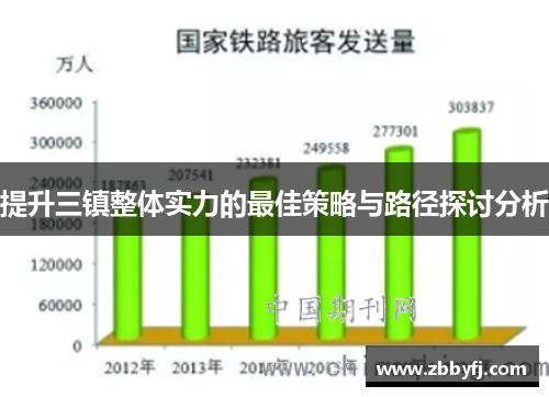 提升三镇整体实力的最佳策略与路径探讨分析 提升三镇整体实力的最佳策略与路径探讨分析
