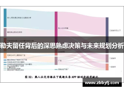 勒夫留任背后的深思熟虑决策与未来规划分析 勒夫留任背后的深思熟虑决策与未来规划分析