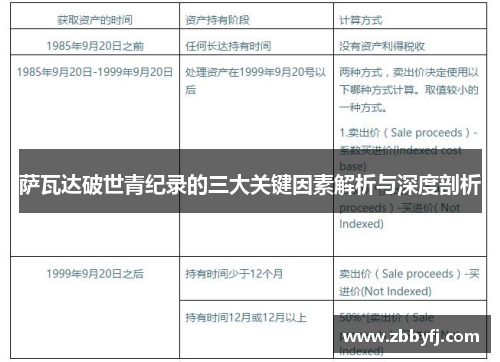 萨瓦达破世青纪录的三大关键因素解析与深度剖析 萨瓦达破世青纪录的三大关键因素解析与深度剖析
