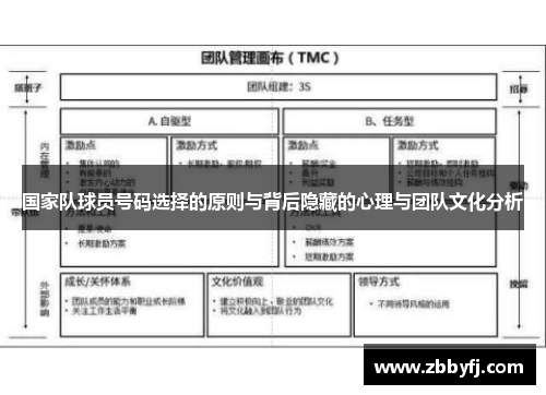 国家队球员号码选择的原则与背后隐藏的心理与团队文化分析 国家队球员号码选择的原则与背后隐藏的心理与团队文化分析