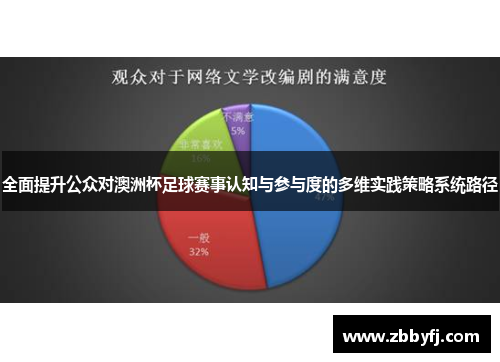 全面提升公众对澳洲杯足球赛事认知与参与度的多维实践策略系统路径 全面提升公众对澳洲杯足球赛事认知与参与度的多维实践策略系统路径
